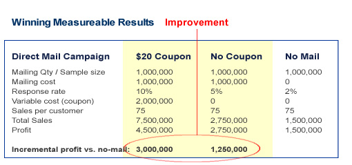 Data Rewards